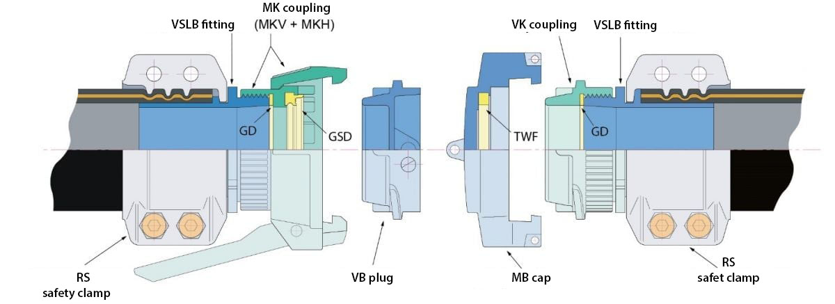 Eurozłącze tankwagen armatura przemysłowa