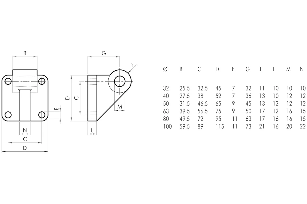 ISO konzola pre prírubu pneumatického valca B, model GS